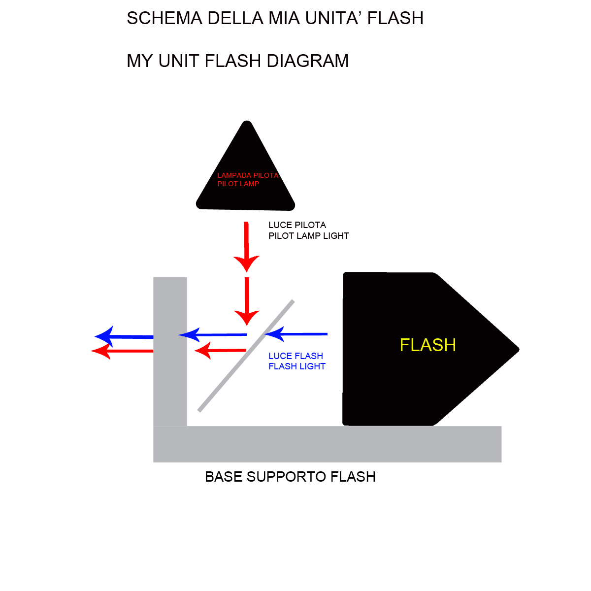 schema-flash